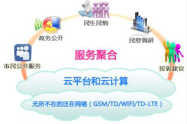 张家港市民网页综合服务系统项目